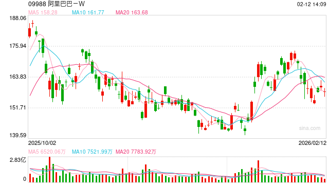 支付宝官宣：AI付笔数超1.2亿