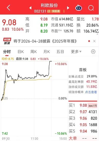 突然涨停，002131封单超450万手！利好不断，港股龙头飙升