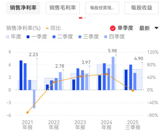 若羽臣成被执行人：猛砸销售费用驱动业绩增长，负债激增现金已难覆短债