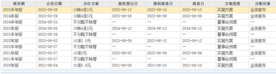 若羽臣成被执行人：猛砸销售费用驱动业绩增长，负债激增现金已难覆短债