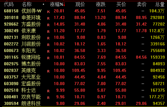 收获海外大订单！600481，午后涨停
