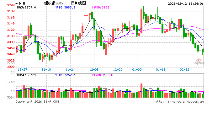 【建投黑金】历年春节后铁矿石走势复盘