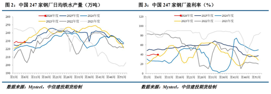 【建投黑金】历年春节后铁矿石走势复盘