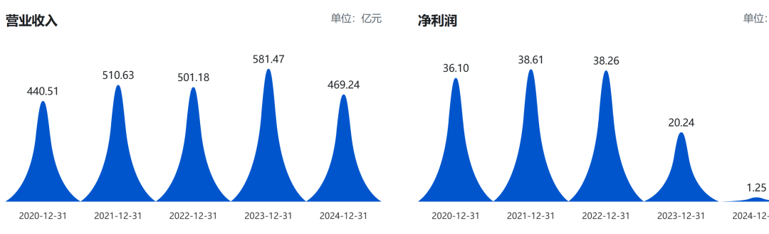 豫园股份巨亏48亿后收监管函，郭广昌和复星系过“年关”？