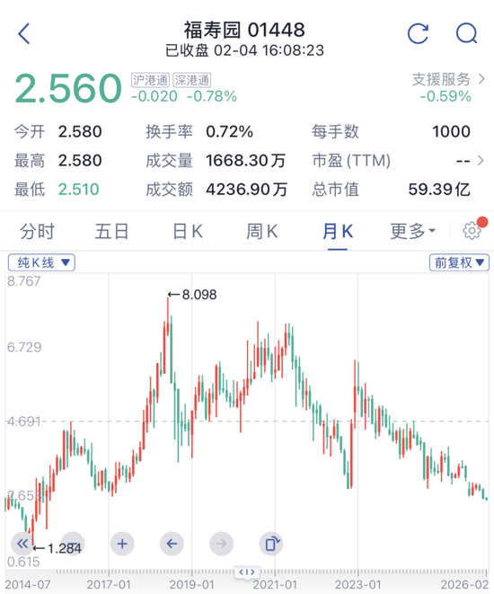 潮水已褪，福寿园的地产游戏现形！