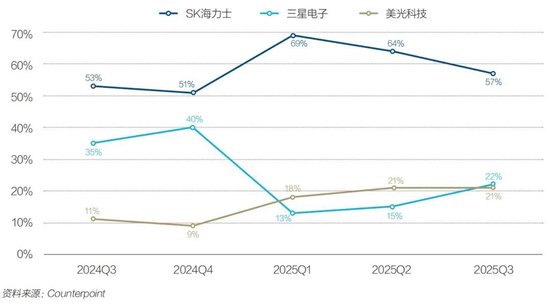 存储芯片暴涨真相