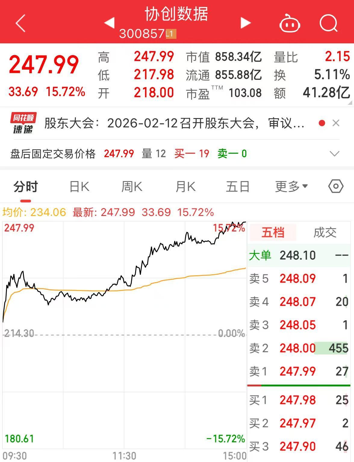 股价大涨15%！800亿市值A股公司，想花110亿元采购服务器