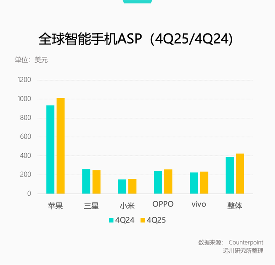 内存涨价，千元机的天塌了