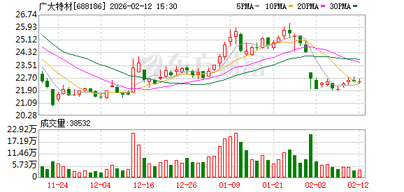 广大特材：公司燃机产品技术成熟，品种齐全