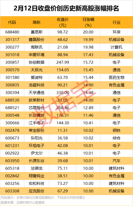 机构、北向资金大手笔抢筹股来了！