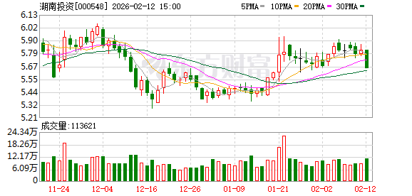 湖南投资：截至2026年2月10日公司股东总户数为41869户