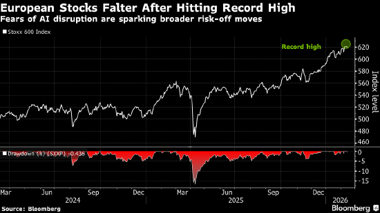 欧洲股市下跌 普遍避险情绪笼罩市场