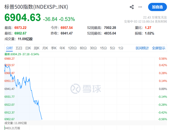 黄金白银闪崩暴跌！科技股又跳水了