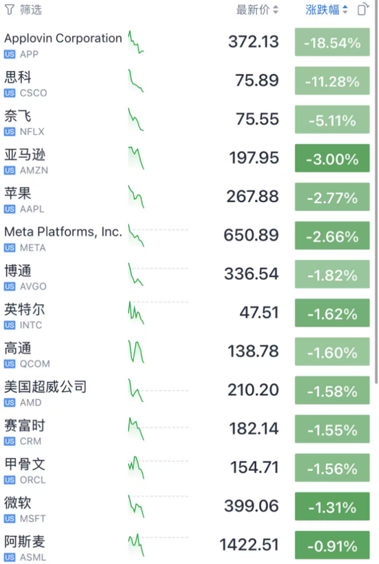 黄金白银闪崩暴跌！科技股又跳水了