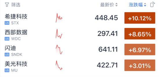 黄金白银闪崩暴跌！科技股又跳水了