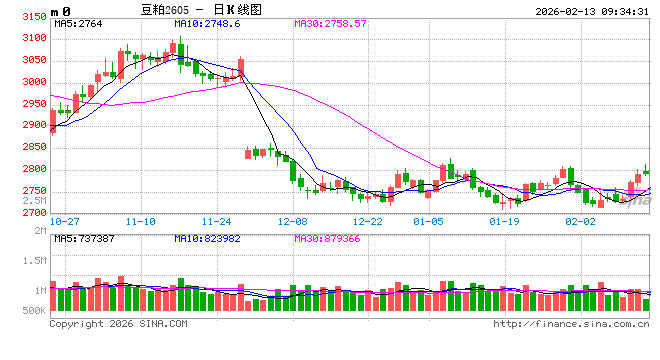 光大期货：2月13日农产品日报