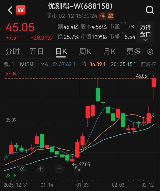 发布涨价公告后股价“20CM”涨停！红包大战正酣，算力租赁赚翻？