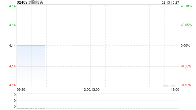 洲际船务公布签立租船担保