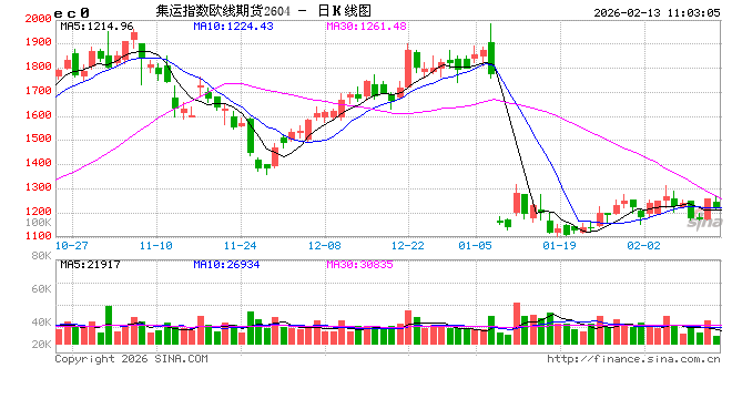 华泰期货：EC昨日上涨，节前运价驱动偏弱