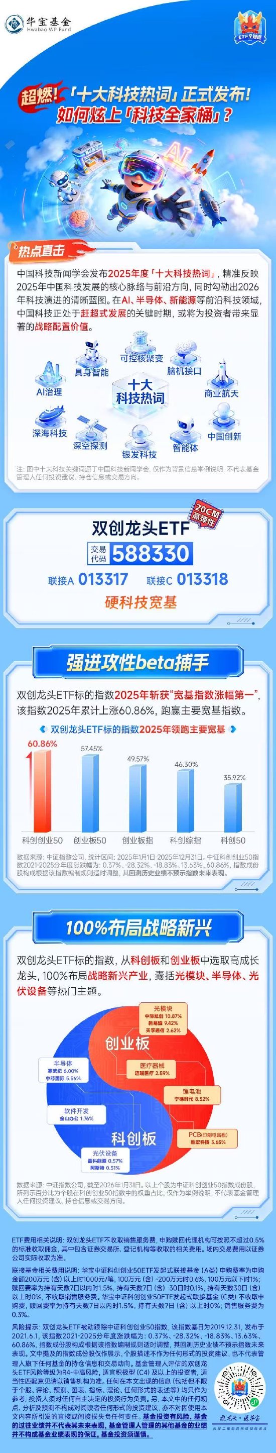 超燃！「十大科技热词」正式发布！如何炫上「科技全家桶」？关注硬科技宽基——双创龙头ETF（588330）