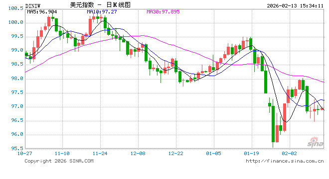 CPI接棒非农!今晚21:30 华尔街再迎“心跳时刻”