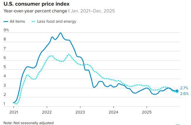 CPI接棒非农!今晚21:30 华尔街再迎“心跳时刻”