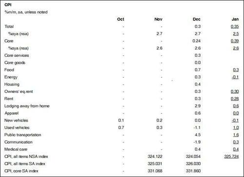CPI接棒非农!今晚21:30 华尔街再迎“心跳时刻”