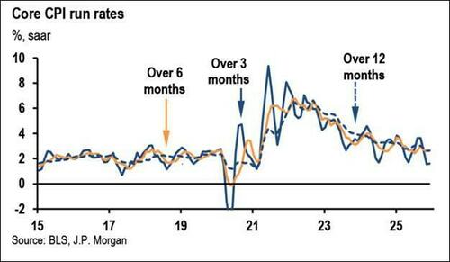 CPI接棒非农!今晚21:30 华尔街再迎“心跳时刻”