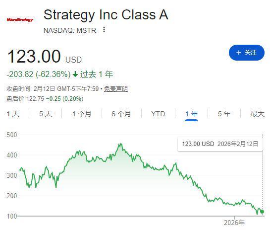 比特币的属性已经变了!从12万美元到6万美元,币价腰斩后,持币71万枚的“巨鲸”走到破产边缘