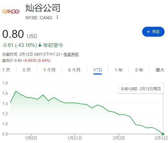 比特币的属性已经变了!从12万美元到6万美元,币价腰斩后,持币71万枚的“巨鲸”走到破产边缘