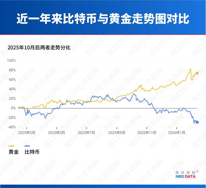 比特币的属性已经变了!从12万美元到6万美元,币价腰斩后,持币71万枚的“巨鲸”走到破产边缘
