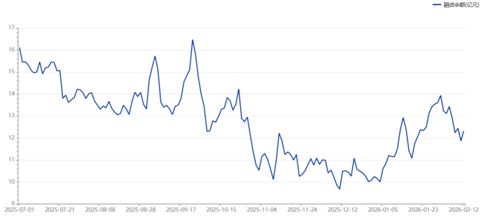 万亿巨头齐创4个月新低！银行板块年内跑输市场，目前估值水平什么位置？