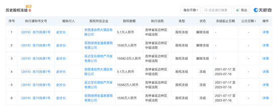 84岁“陕西首富”被限高,步长制药市值十年缩水868亿