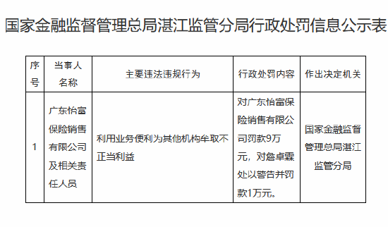 广东怡富保险销售被罚9万元：利用业务便利为其他机构牟取不正当利益