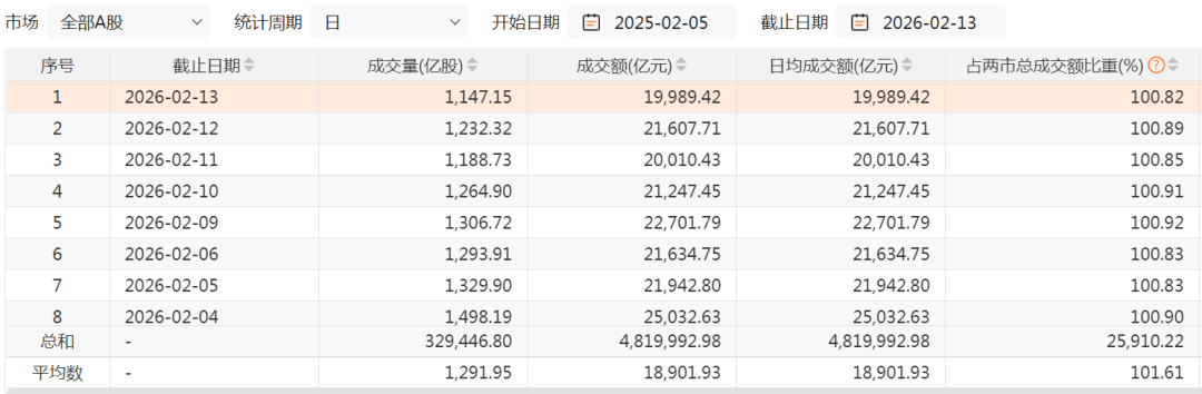 数说蛇年A股,多个纪录!