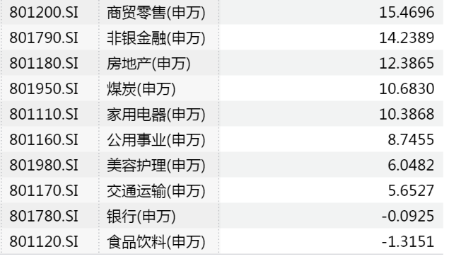 数说蛇年A股,多个纪录!