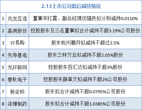 2月12日增减持汇总：高测股份、光环新网等8股减持（表）