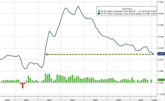 深夜变局!美联储,降息大消息!