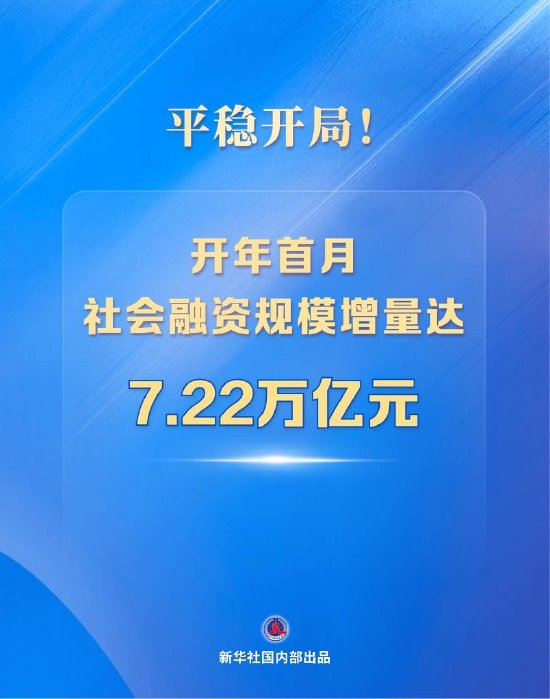 平稳开局！开年首月社会融资规模增量达7.22万亿元