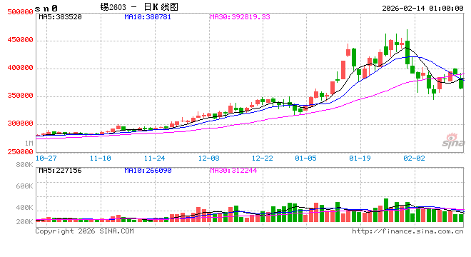 新一轮俄美乌会谈即将举行!特朗普证实,部署第二艘航母!国内金属市场节前普遍收跌