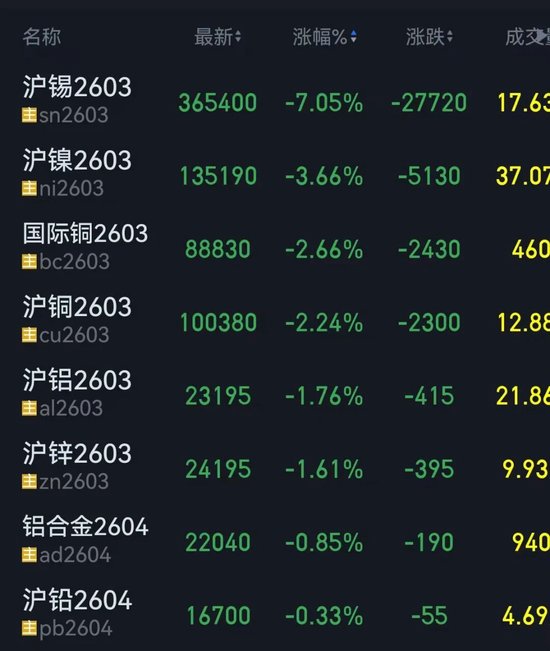 新一轮俄美乌会谈即将举行!特朗普证实,部署第二艘航母!国内金属市场节前普遍收跌