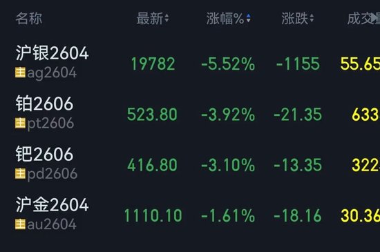 新一轮俄美乌会谈即将举行!特朗普证实,部署第二艘航母!国内金属市场节前普遍收跌