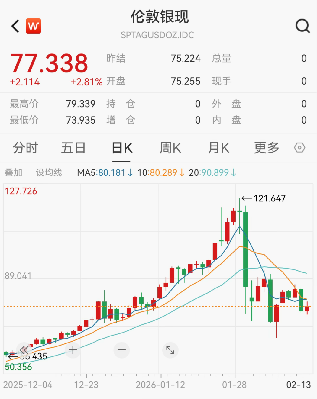 凌晨重磅!黄金、白银,突然暴涨
