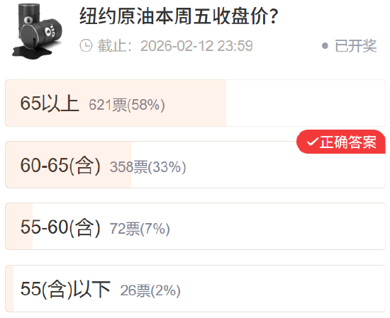 【社区调查】黄金精准预判 多数资产不及预期