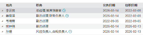 泉果基金官宣管理层变动:李云亮升任总经理 新任孙媛担任合规负责人和风控负责人