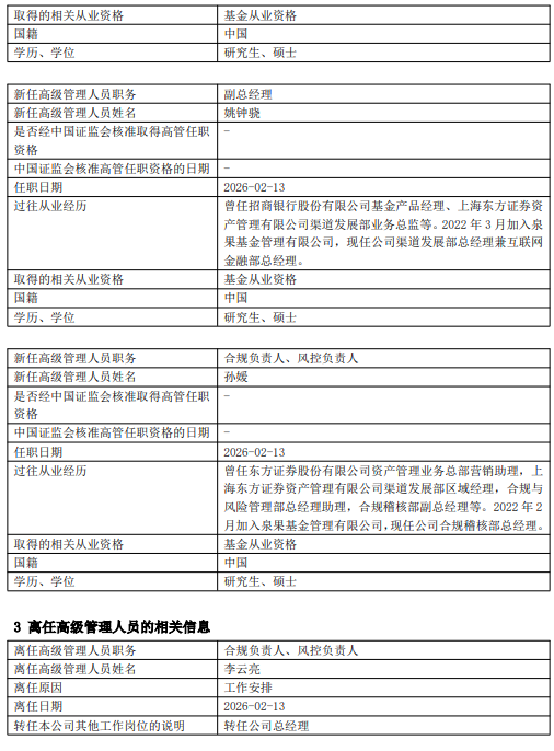 泉果基金新任姚钟骁为副总经理 曾任东方证券资管渠道发展部业务总监