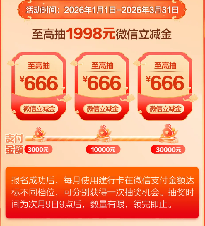 春节“钱线”|怎么花钱最划算?看这份银行卡攻略就够了