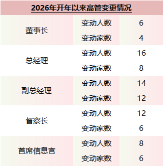 德邦基金换帅！左畅因工作调整离任董事长 德邦证券总经理武晓春代职