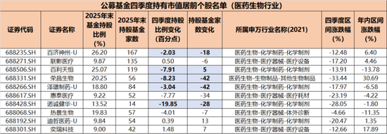 跟着大资金选股！公募调仓科创板，猛攻电子、医药