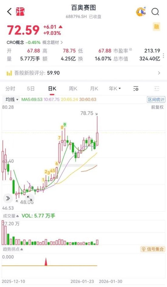 跟着大资金选股！公募调仓科创板，猛攻电子、医药